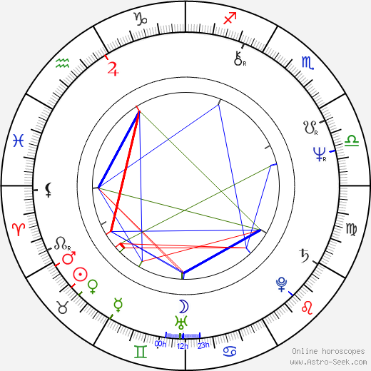 Alain Terzian birth chart, Alain Terzian astro natal horoscope, astrology