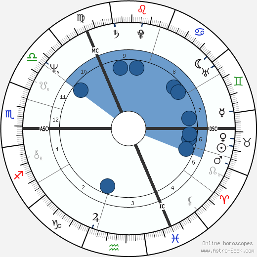 Alan Titchmarsh wikipedia, biography, birth chart, instagram Alan Titchmarsh wikipedia, horoscope, astrology, instagram