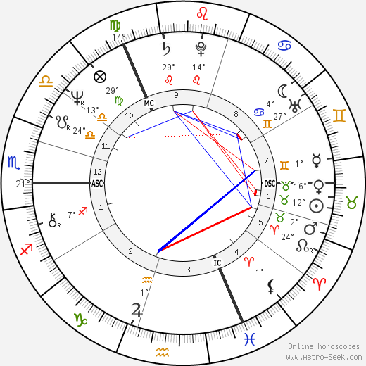 Alan Titchmarsh birth chart, biography, wikipedia 2024, 2025
