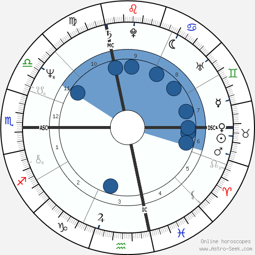 Albert Sacco Jr. wikipedia, horoscope, astrology, instagram