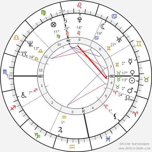 Albert Sacco Jr. birth chart, biography, wikipedia 2024, 2025