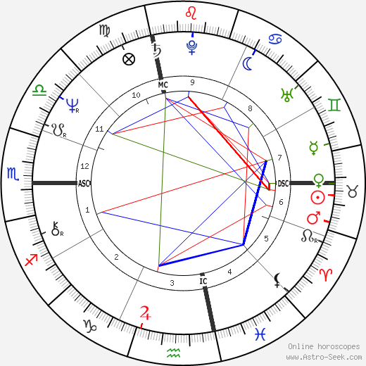 Albert Sacco Jr. birth chart, Albert Sacco Jr. astro natal horoscope, astrology