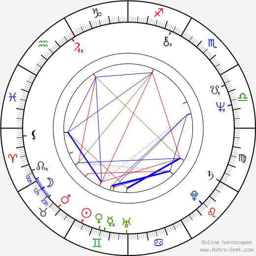 Alejandro Cercas birth chart, Alejandro Cercas astro natal horoscope, astrology