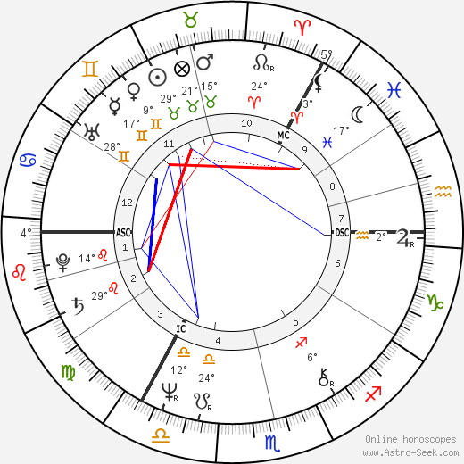 Andrew Neil birth chart, biography, wikipedia 2023, 2024