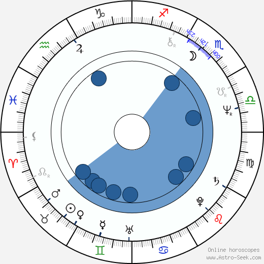 Anghel Mora horoscope, astrology, sign, zodiac, date of birth, instagram