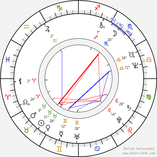 Anghel Mora birth chart, biography, wikipedia 2024, 2025
