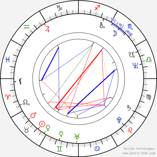 Anghel Mora birth chart, Anghel Mora astro natal horoscope, astrology