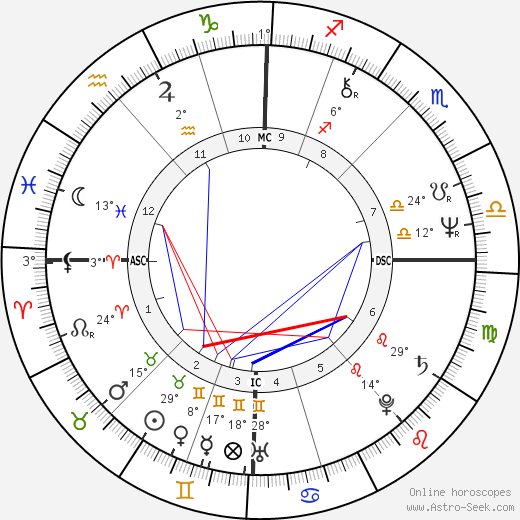 Arno birth chart, biography, wikipedia 2024, 2025
