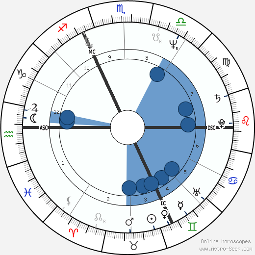 Bernard Chambaz wikipedia, biography, birth chart, instagram Bernard Chambaz wikipedia, horoscope, astrology, instagram
