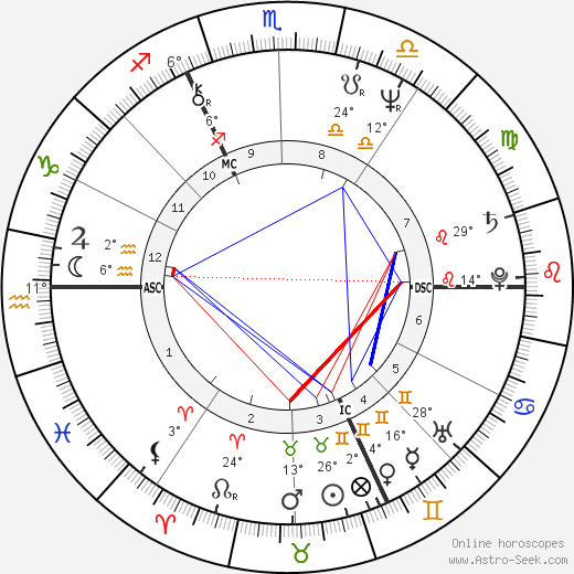 Bernard Chambaz birth chart, biography, wikipedia 2023, 2024