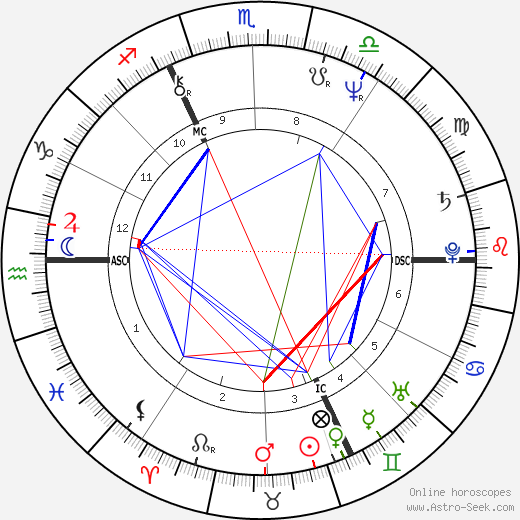 Bernard Chambaz birth chart, Bernard Chambaz astro natal horoscope, astrology