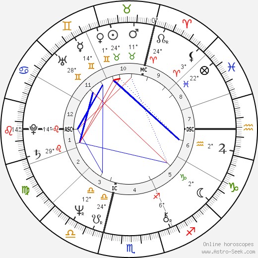 Bernard Moninot birth chart, biography, wikipedia 2024, 2025