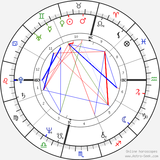 Bernard Moninot birth chart, Bernard Moninot astro natal horoscope, astrology