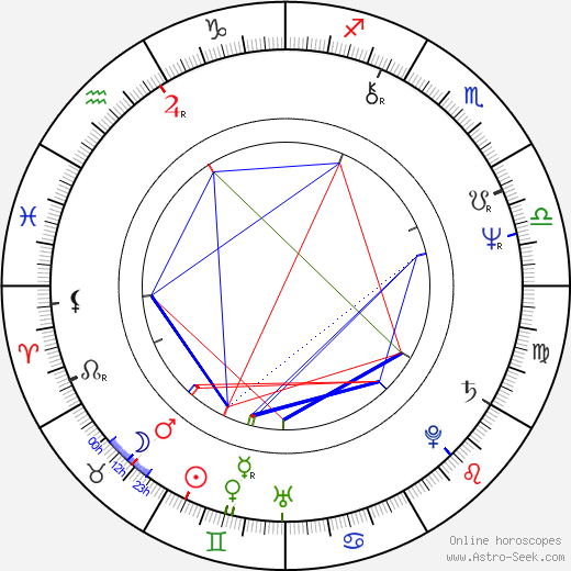 Bert Doorn birth chart, Bert Doorn astro natal horoscope, astrology