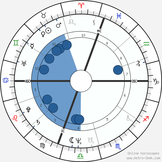 Billy Joel wikipedia, horoscope, astrology, instagram