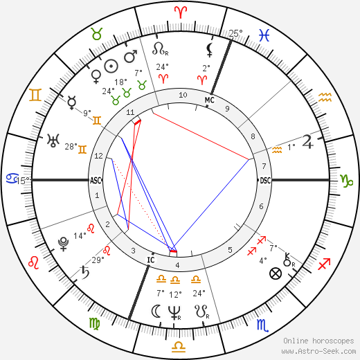 Billy Joel birth chart, biography, wikipedia 2022, 2023