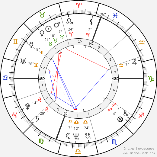 Billy Joel birth chart, biography, wikipedia 2023, 2024