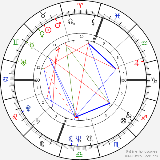 Billy Joel birth chart, Billy Joel astro natal horoscope, astrology