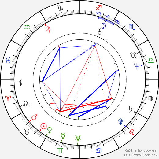 Bruce Talkington birth chart, Bruce Talkington astro natal horoscope, astrology
