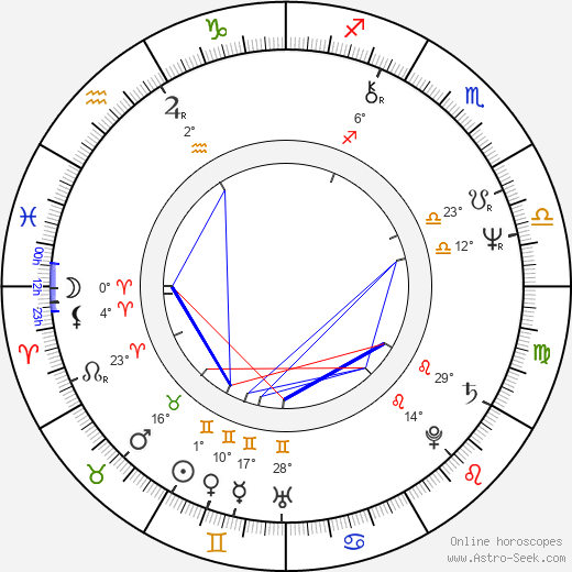 Cheryl Campbell birth chart, biography, wikipedia 2024, 2025