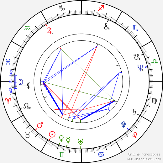 Cheryl Campbell birth chart, Cheryl Campbell astro natal horoscope, astrology