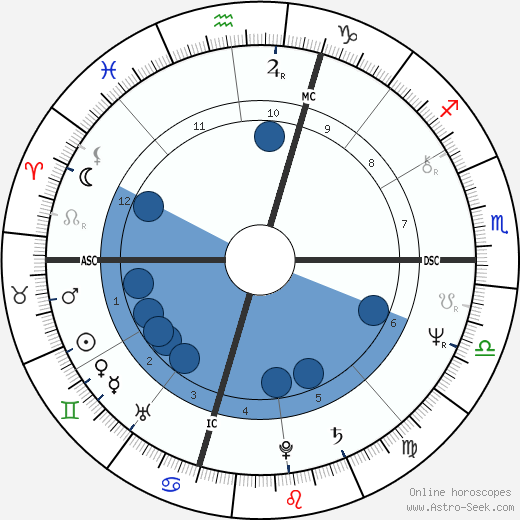 Chris Bank wikipedia, biography, birth chart, instagram Chris Bank wikipedia, horoscope, astrology, instagram