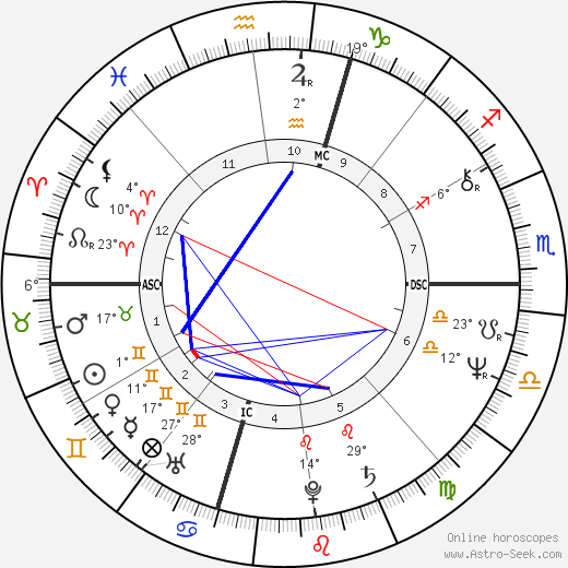 Chris Bank birth chart, biography, wikipedia 2024, 2025