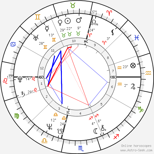 Christiane Falmat birth chart, biography, wikipedia 2024, 2025
