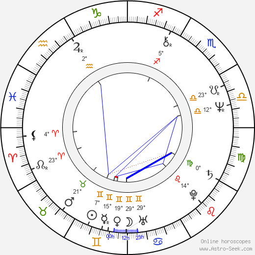 Cotter Smith birth chart, biography, wikipedia 2024, 2025