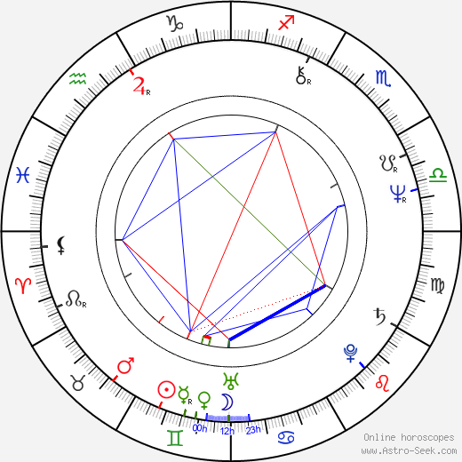 Cotter Smith birth chart, Cotter Smith astro natal horoscope, astrology
