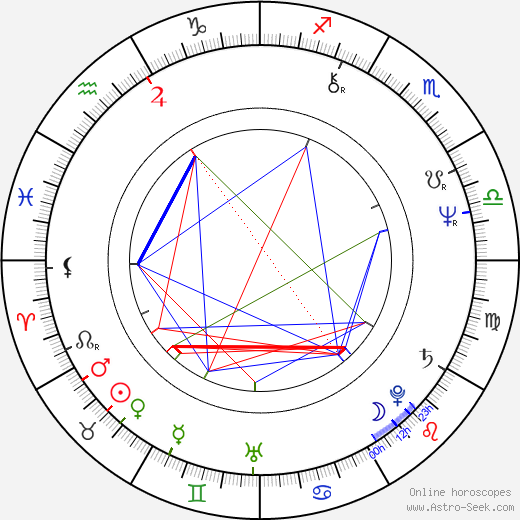 Daisuke Ban birth chart, Daisuke Ban astro natal horoscope, astrology