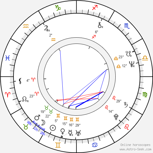 Dan Pastorini birth chart, biography, wikipedia 2024, 2025