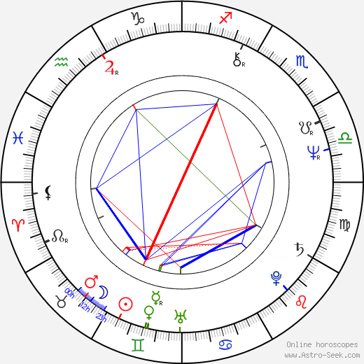 Dan Pastorini birth chart, Dan Pastorini astro natal horoscope, astrology