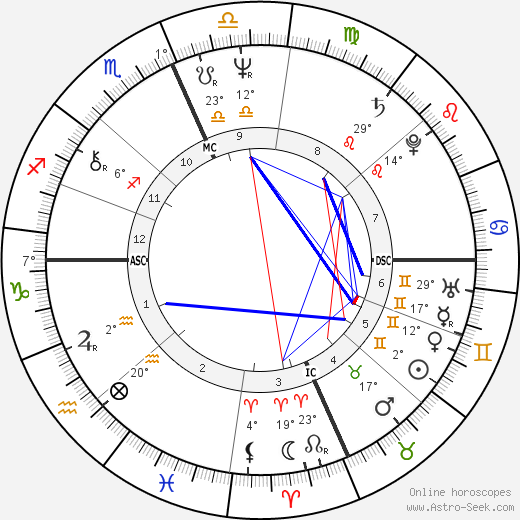 Daniel DiNardo birth chart, biography, wikipedia 2024, 2025