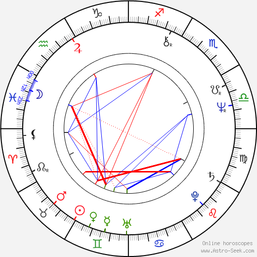 Dave Thomas birth chart, Dave Thomas astro natal horoscope, astrology