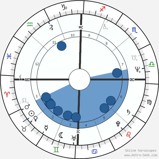 David Cochrane wikipedia, horoscope, astrology, instagram