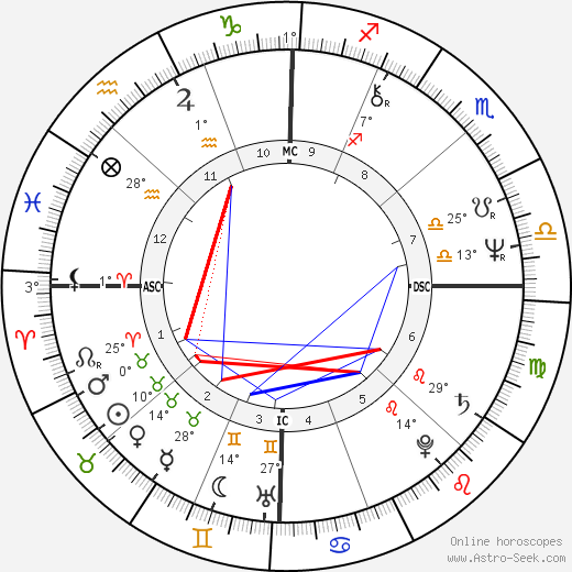David Cochrane birth chart, biography, wikipedia 2024, 2025