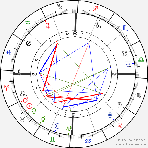 David Cochrane birth chart, David Cochrane astro natal horoscope, astrology