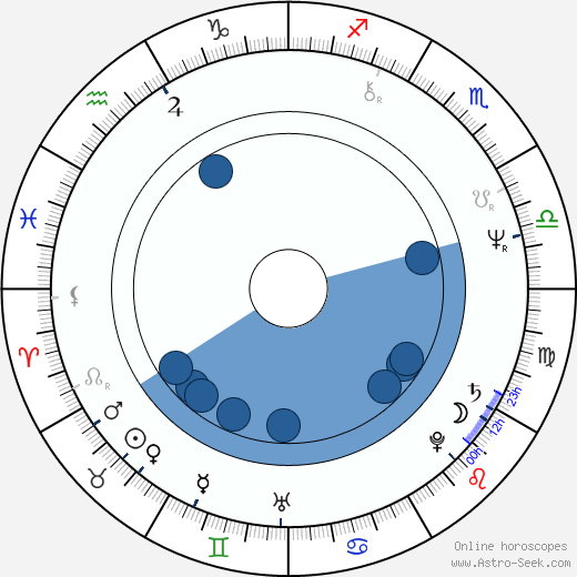 David Leestma wikipedia, horoscope, astrology, instagram