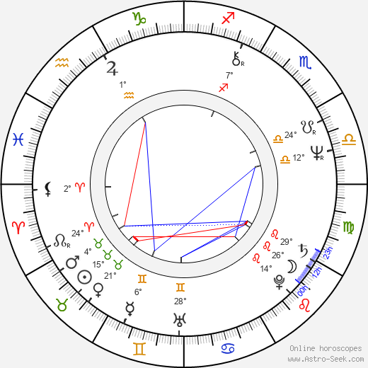 David Leestma birth chart, biography, wikipedia 2024, 2025