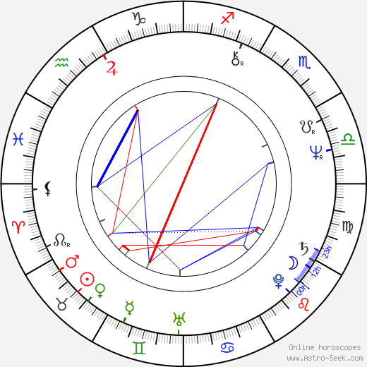 David Leestma birth chart, David Leestma astro natal horoscope, astrology