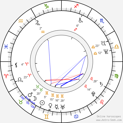 Dayle Haddon birth chart, biography, wikipedia 2023, 2024