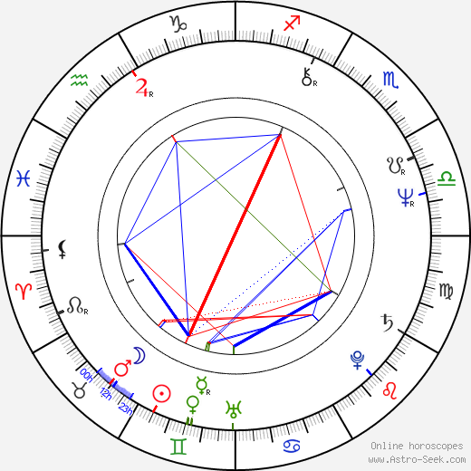 Dayle Haddon birth chart, Dayle Haddon astro natal horoscope, astrology