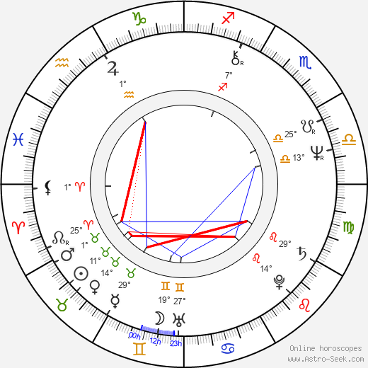 Douglas Barr birth chart, biography, wikipedia 2024, 2025