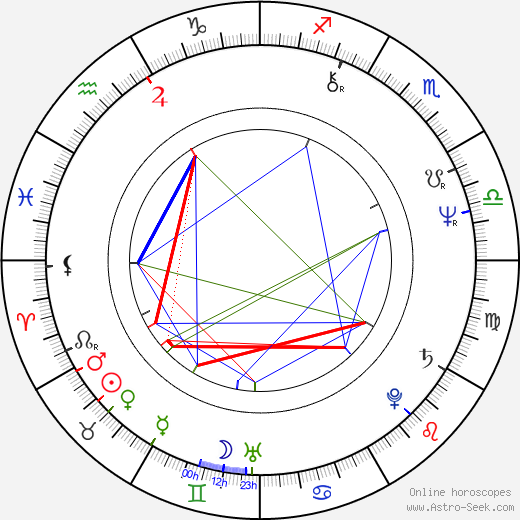 Douglas Barr birth chart, Douglas Barr astro natal horoscope, astrology