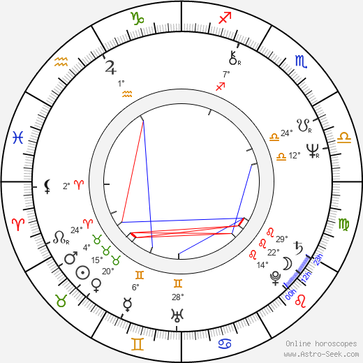 Drahomíra Vlachová birth chart, biography, wikipedia 2024, 2025