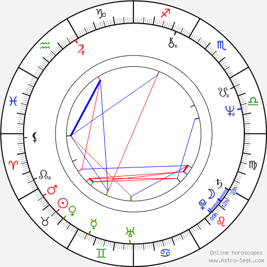 Drahomíra Vlachová birth chart, Drahomíra Vlachová astro natal horoscope, astrology