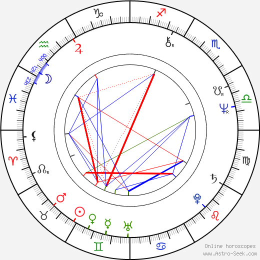 Dusty Hill birth chart, Dusty Hill astro natal horoscope, astrology