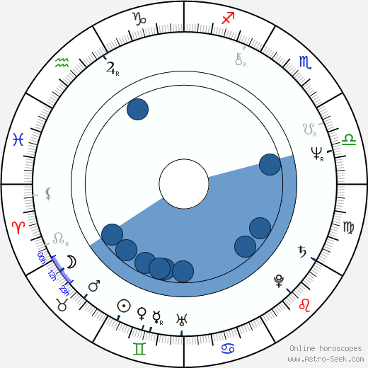 Eliška Balzerová horoscope, astrology, sign, zodiac, date of birth, instagram