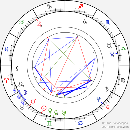 Eliška Balzerová birth chart, Eliška Balzerová astro natal horoscope, astrology